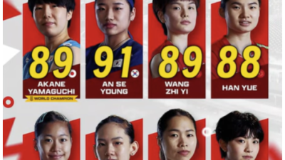 [2025년12월12일] ‘68승 4패·10관왕’ 안세영 91점, 왕즈이 89점?…中 채널 “체력·스피드 좋고 기술 떨어져” 황당 평가